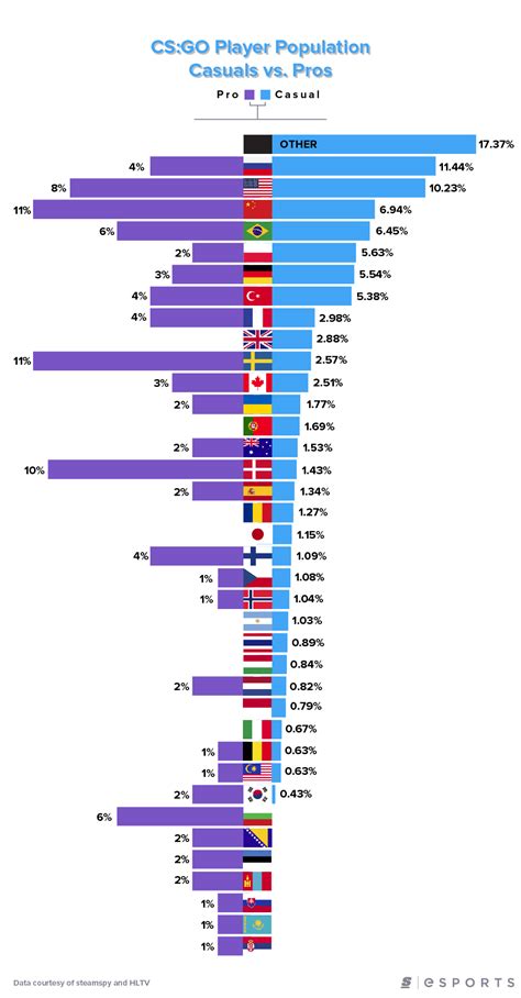 csgo population